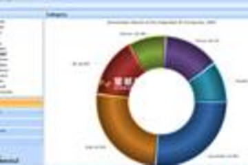 Visual WebGui Professional Studio预览：
